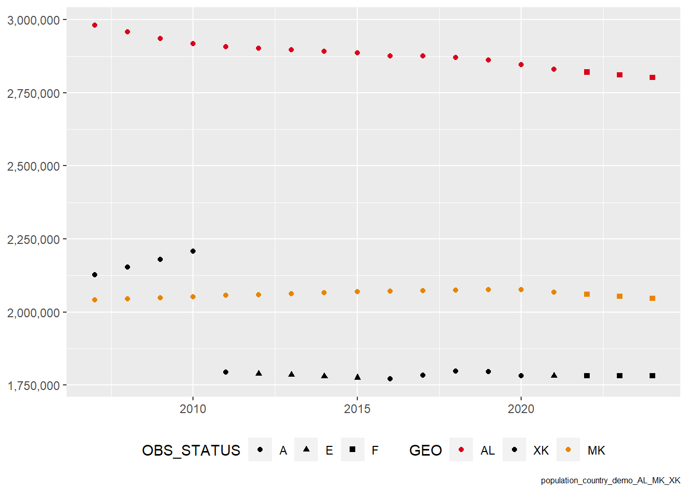 The visualization of our two-dimensional dataaset (with geography and time)
