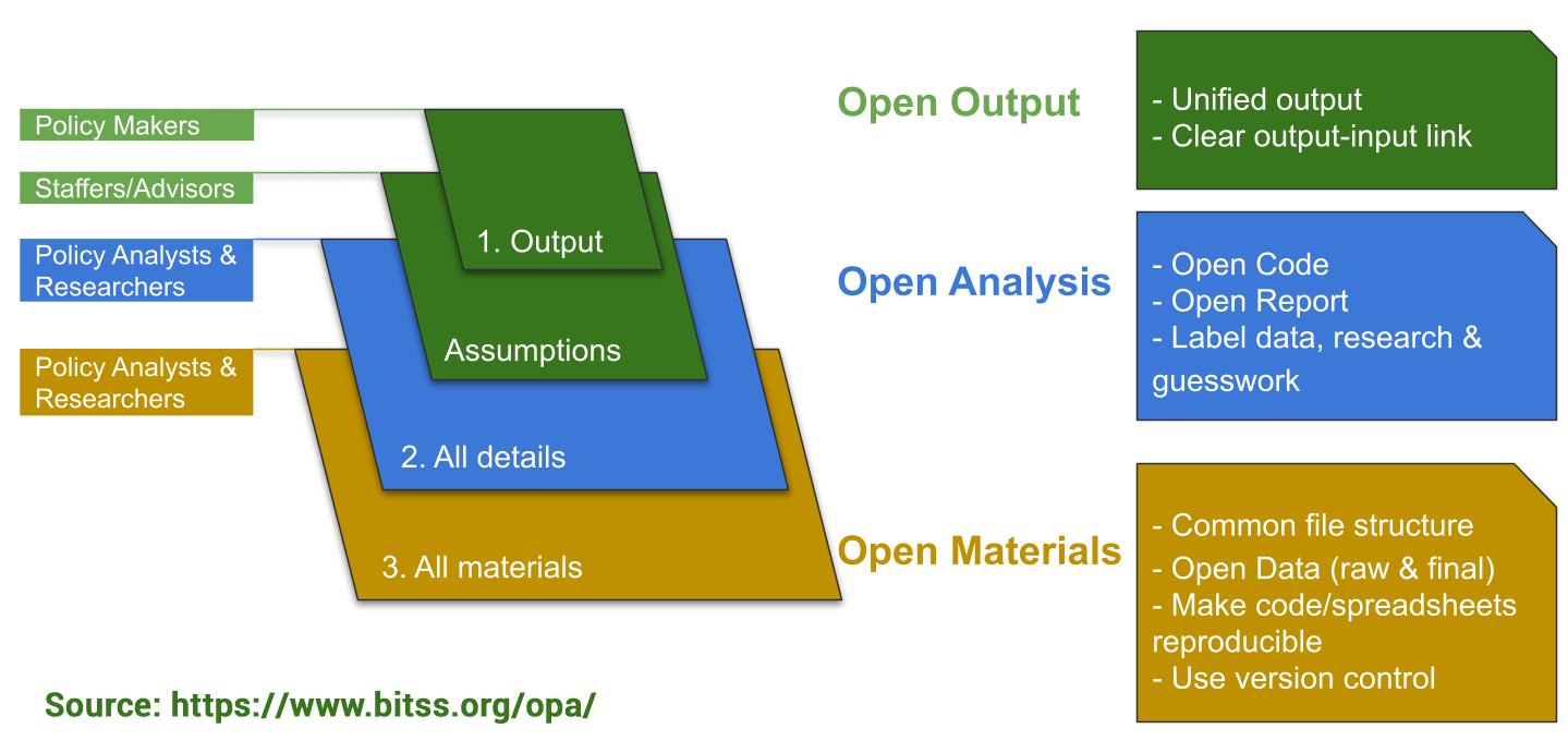 Our ambition to increase transparency with introducing the Open Policy Analysis into the European music policies and collaborative data use in the European industry.